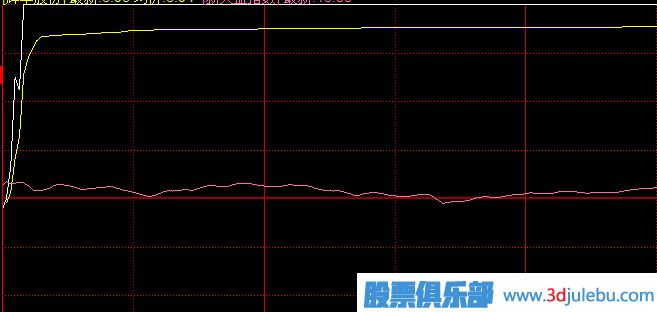 涨停板类型分析-一波拉涨停与多波拉涨停