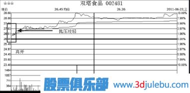 如何分析股票第二天会不会涨停