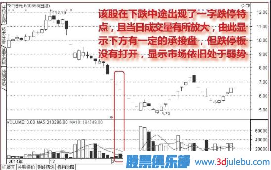 怎么分析连续出现一字板跌停的股票