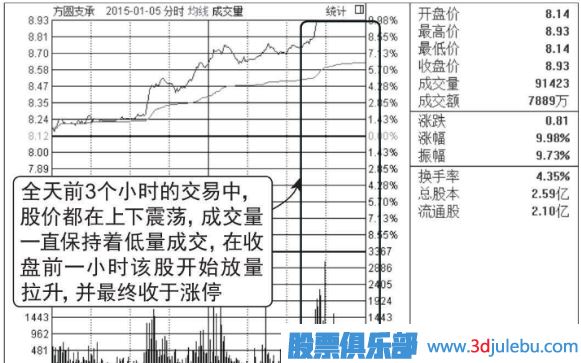 股票尾盘放量涨停意味着什么