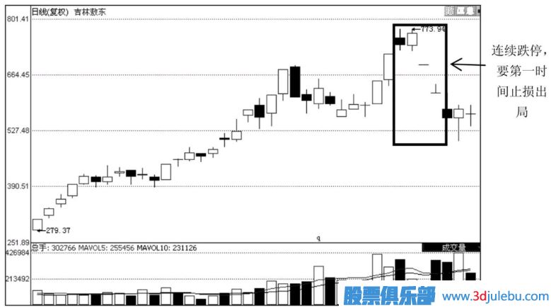 如股票有突变情况坚决止损