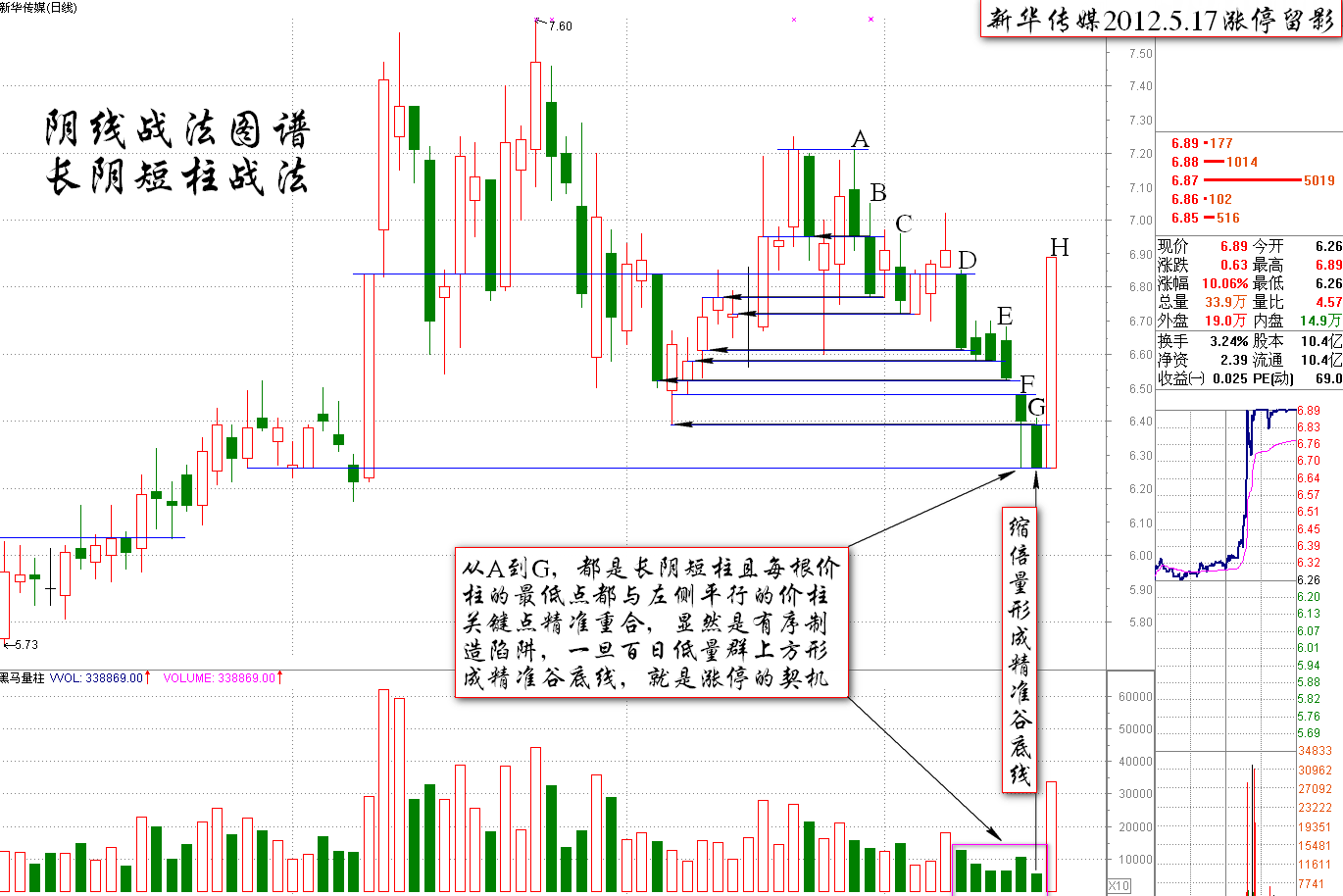 长阴短柱的涨停密码<a href=https://www.gupiaozhishiba.com/jszb/K/ target=_blank class=infotextkey>K线图</a>解