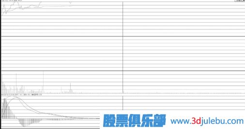 加速通道中开盘冲涨停技术形态