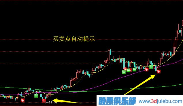 股票止損操作探究賣出股票的技巧止盈賣出法