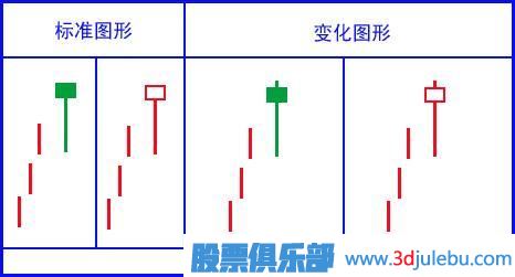 吊颈线<a href=https://www.gupiaozhishiba.com/jszb/K/ target=_blank class=infotextkey>K线图</a>的<a href=https://www.gupiaozhishiba.com/cgjq/zs/ target=_blank class=infotextkey><a href=https://www.gupiaozhishiba.com/GPRM/sy/927.html target=_blank class=infotextkey>止损</a></a>策略