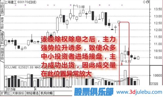 除权除息后的放量涨停大概率是诱多行为