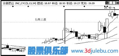 涨停分析-横盘放量走势-涨停概率大