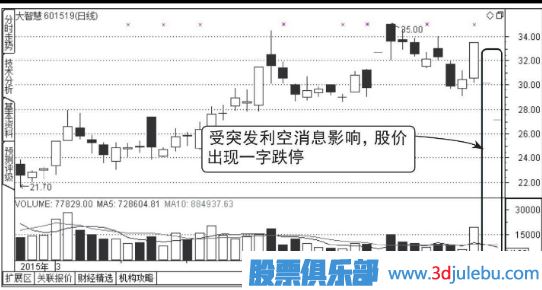 怎么分析连续出现一字板跌停的股票