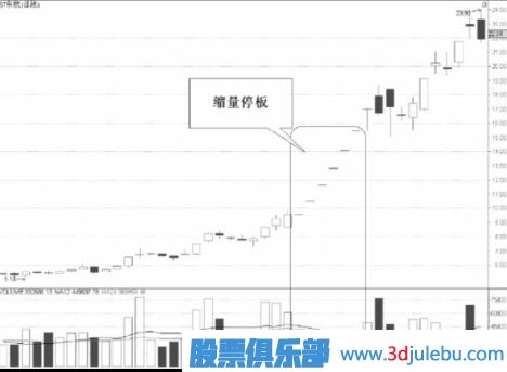 缩量涨停意味着什么