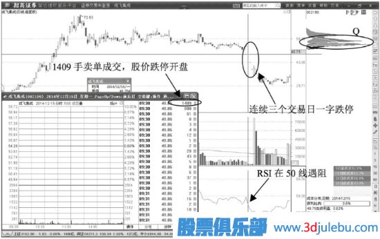 无量跌停的一字板意味着什么？