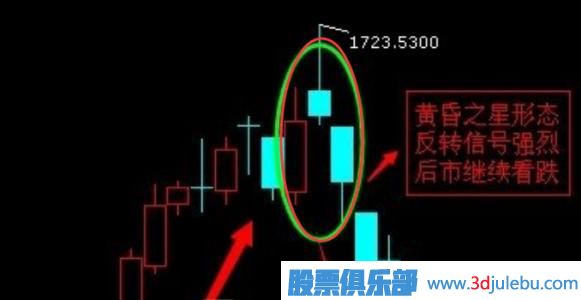 黄昏之星K线图的出现是止损信号