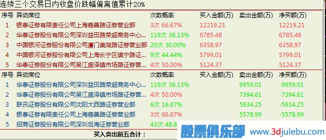 结合成交量来分析什么样的涨停板适合追进去