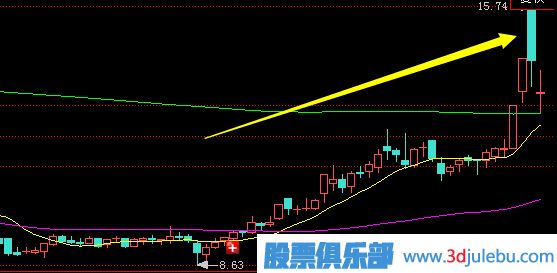 教您如何分析主力利用涨停板出货的一些小技巧