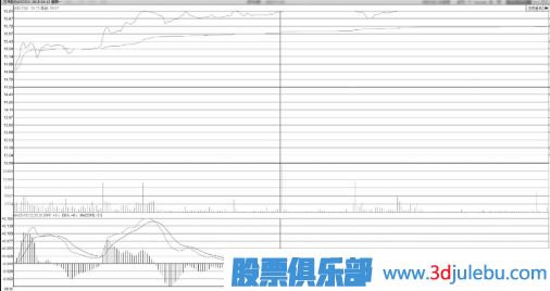 跳空突破时涨停板上数次裂口形态分析法