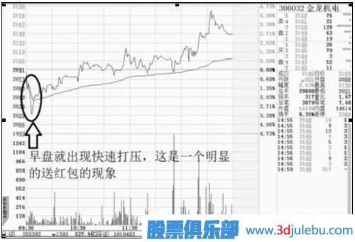 四特征判强势股和介入时机