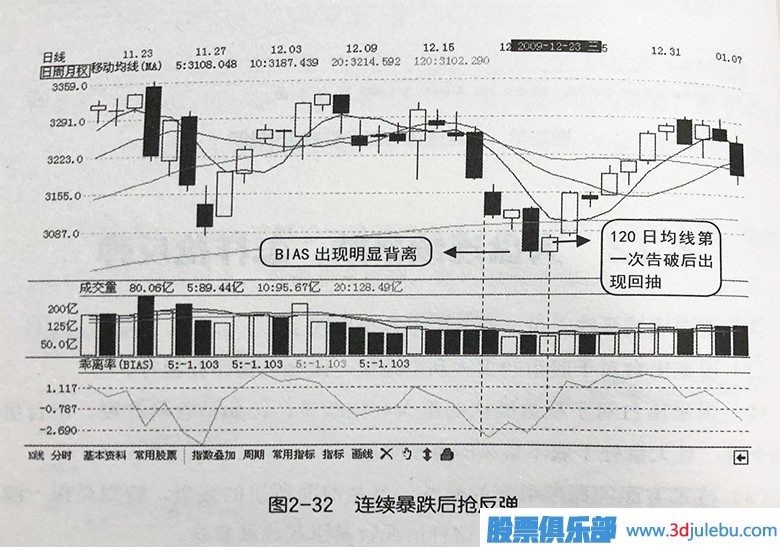 大盘连续暴跌