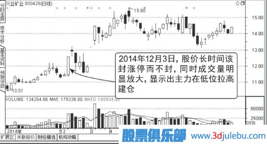 开盘放量涨停,尾盘收大阴线的洗盘图形