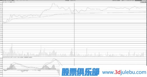 分时图买点分析-逐波回落不破均价线的回调<a href=https://www.gupiaozhishiba.com/cgjq/mr/ target=_blank class=infotextkey>买入</a>点