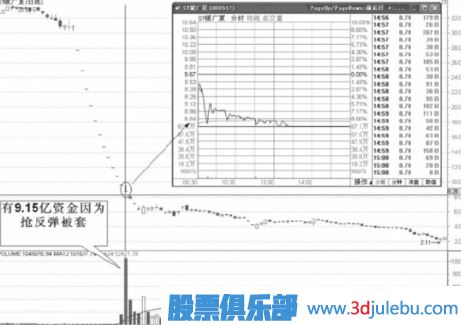 连续涨停的股票怎么把握机会