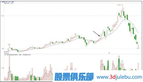 股票拉升前启动式涨停板