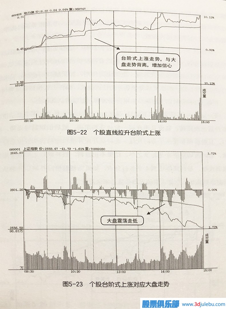 直线拉升类个股