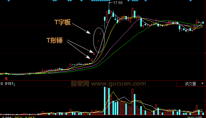 股票涨停战法论述一字涨停板t字板的买点