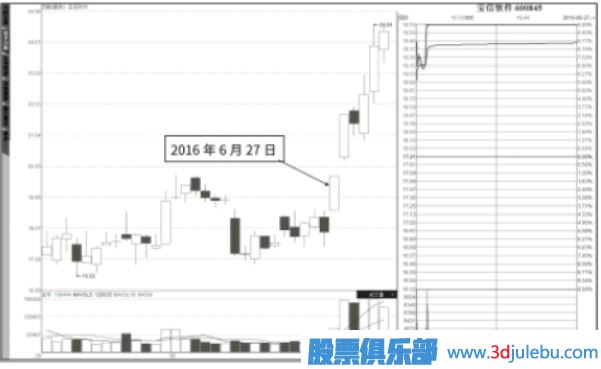 抢涨停案例综合解读-连续涨停翻越筹码被套区的涨停板