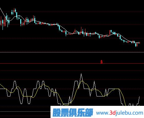 止损技巧-跌破PSY指标心理价位止损策略