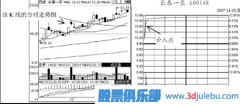 短线追涨停板的技巧