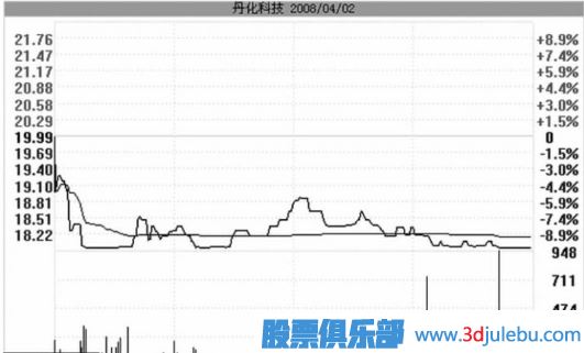 跌停板洗盘的盘面特征与实战操作策略