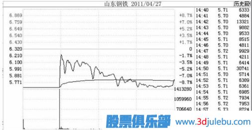 跌停板出货是一只股票下跌开始的最大风险