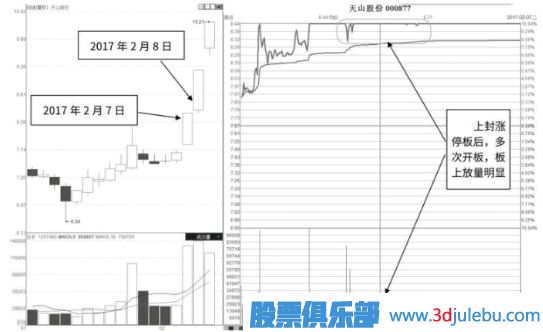 盘中涨停式吸筹形态及市场含义解读