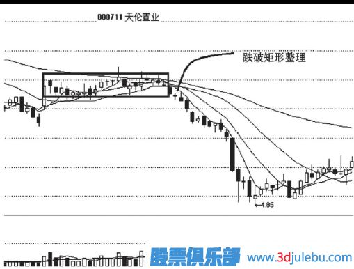 跌破矩形整理<a href=https://www.gupiaozhishiba.com/cgjq/zs/ target=_blank class=infotextkey><a href=https://www.gupiaozhishiba.com/GPRM/sy/927.html target=_blank class=infotextkey>止损</a></a>策略