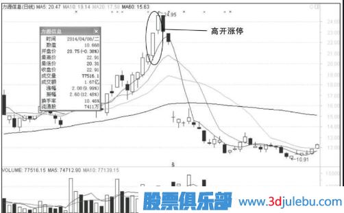 主力诱多假涨停真出货形态介绍