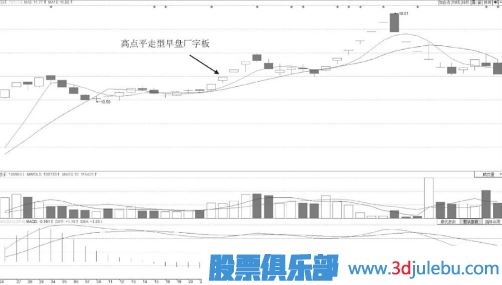 高点平走型早盘厂字板【技术形态】