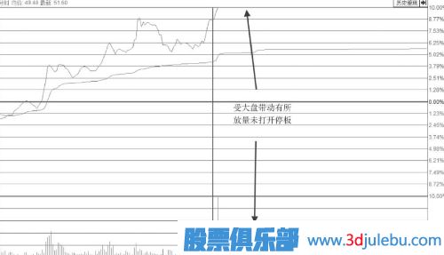 涨停板位置放量却不打开涨停板是主力出货吗？