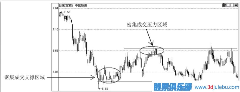 怎么通过技术分析何时止损