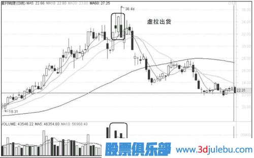 注意-这种顶部涨停板是主力诱多出货