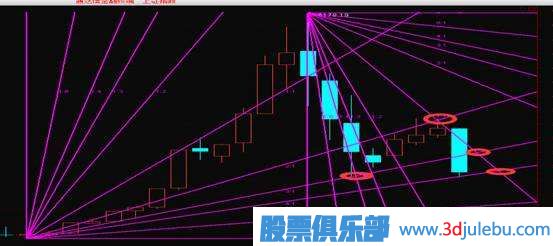 江恩理论-江恩角度线的止损技巧