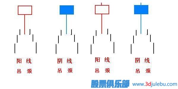 吊颈线K线图的止损策略