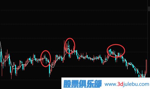 股票止损技巧-如何通过技术分析来设置止损点