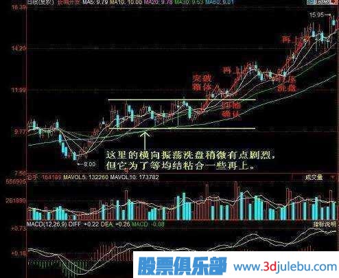 金牌操盘手深度剖析庄家洗盘伎俩，牢记几个步骤，一击识破庄家洗