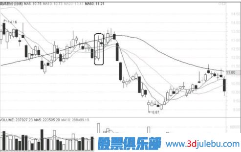 什么样的涨停不能追？什么样的涨停应该及时卖出？