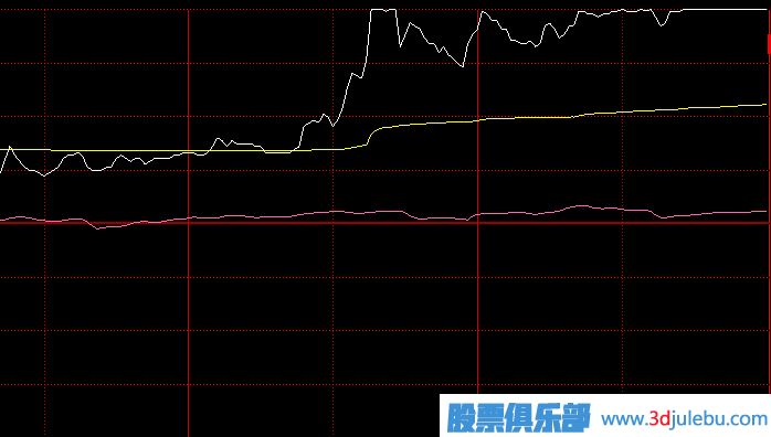 如何分析主力尾盘拉涨停板