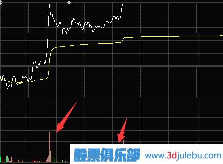 量比分析方法-<a href=https://www.gupiaozhishiba.com/jsfx/fs/ target=_blank class=infotextkey>分时图</a>成交量放大