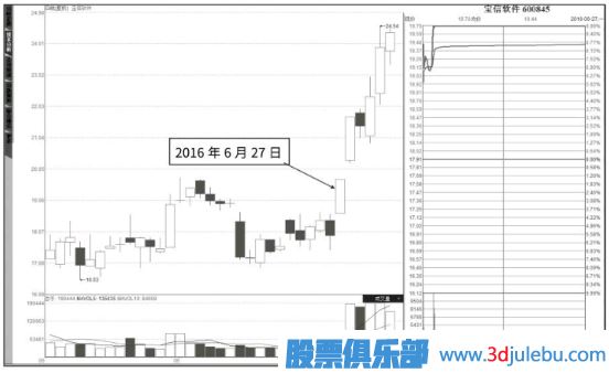 追涨停板的技巧