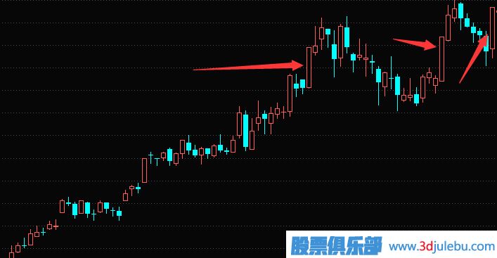 追涨停板技巧-追涨停板的核心技术点