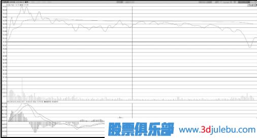 早盘短时间封涨停板后盘中被打开大幅度回落形态分析