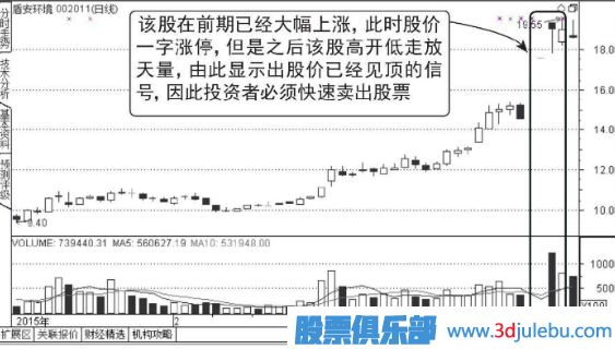 高位出现一字涨停板的诱多走势图形介绍