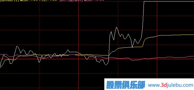 涨停板类型分析-一波拉涨停与多波拉涨停